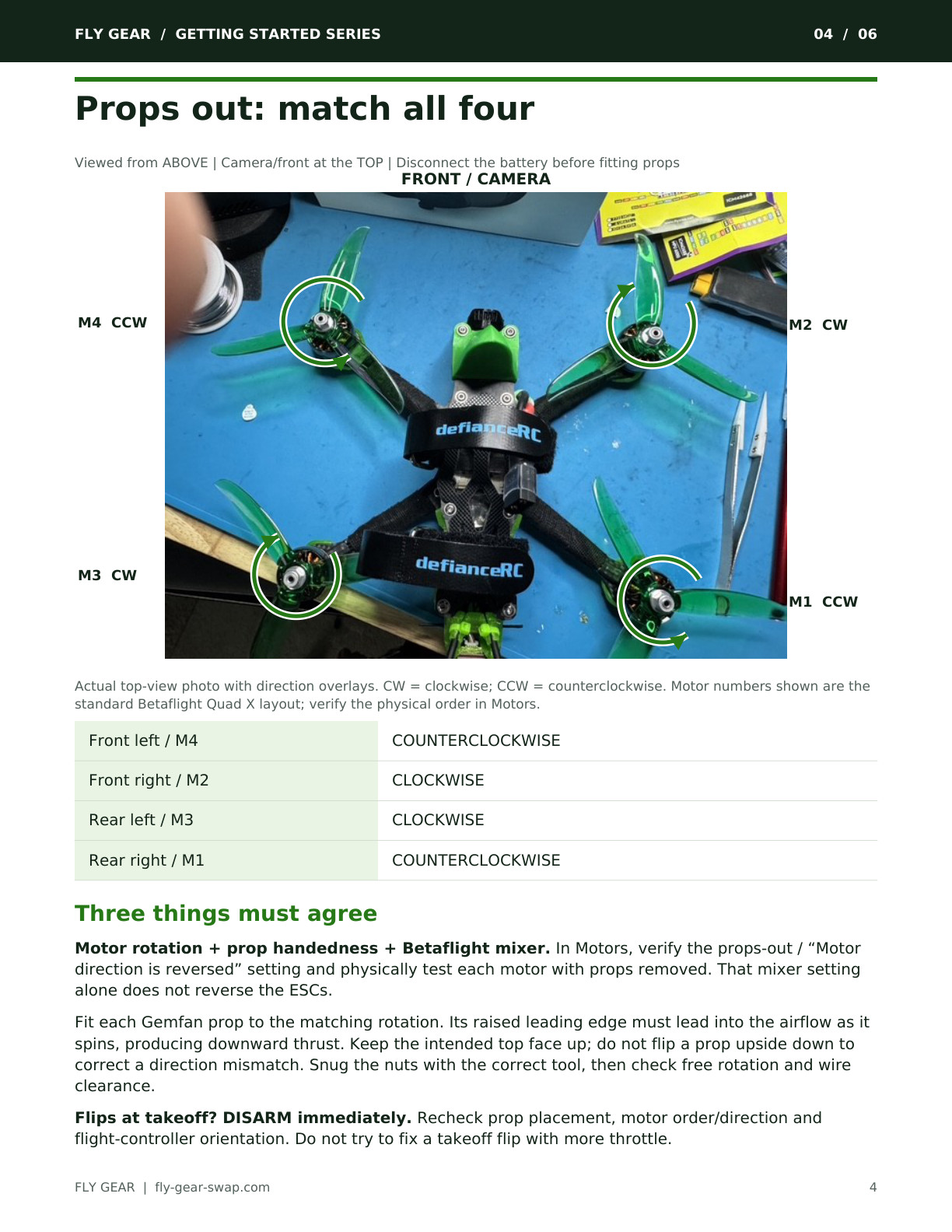 Chris Requested Green guide, page 4 of 6