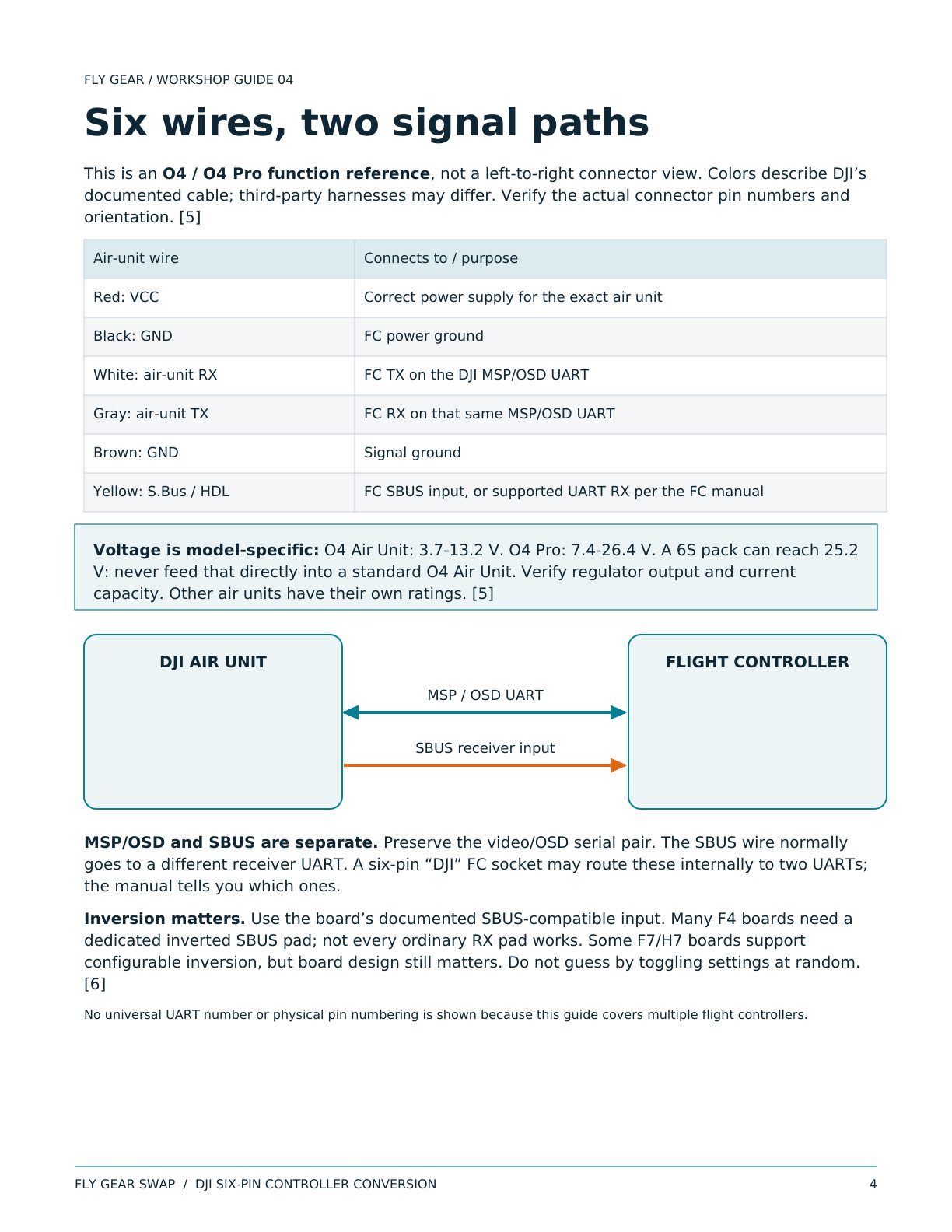 DJI six-pin controller conversion guide - page 4 of 10