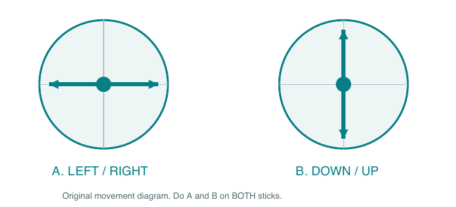 Original straight-axis diagram. Perform both movements on each gimbal.