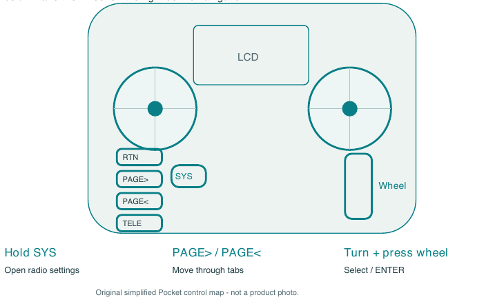 Original simplified Pocket navigation map. Not a product photograph.